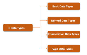C Data Types - Tutorialsbook