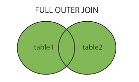 SQL Server FULL JOIN