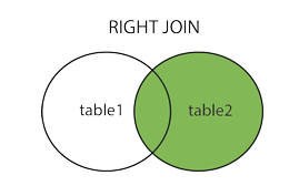 SQL Server RIGHT JOIN