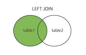 SQL Server LEFT JOIN