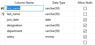 sql server primary key